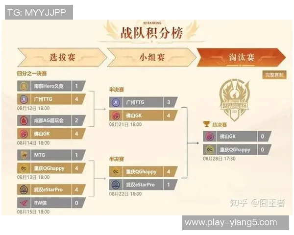 实时新闻王者荣耀深度解析FPX战队转型背后的策略与挑战 实时新闻王者荣耀深度解析FPX战队转型背后的策略与挑战